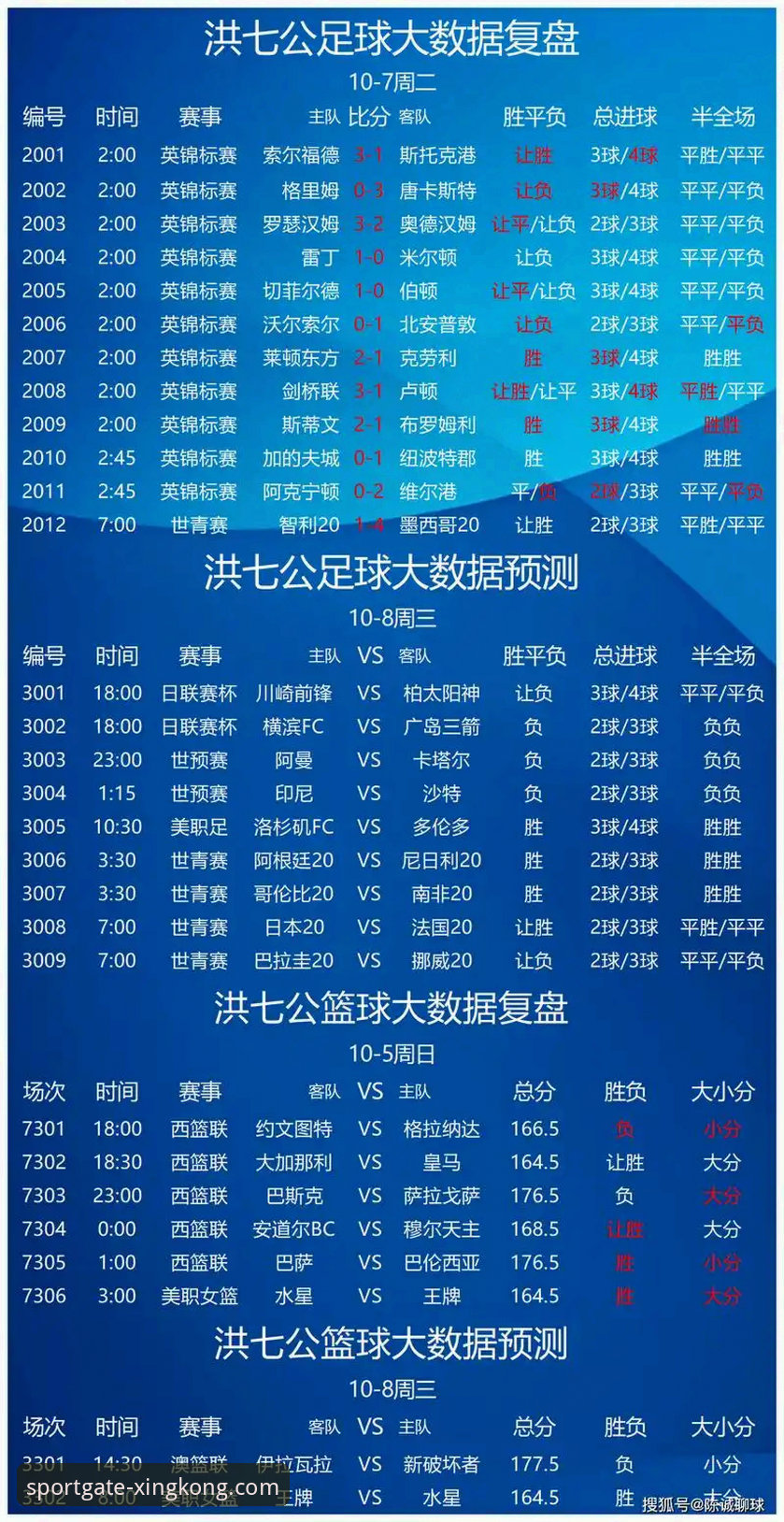 星空体育免费版 vs 付费版:哪个更适合你的赛事数据需求?