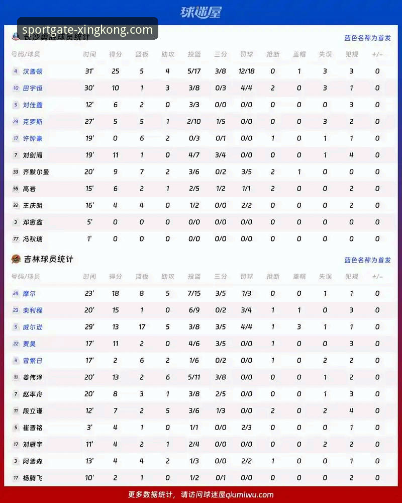 星空体育统计平台 vs 传统赛事数据工具:哪个更适合你的投注决策?